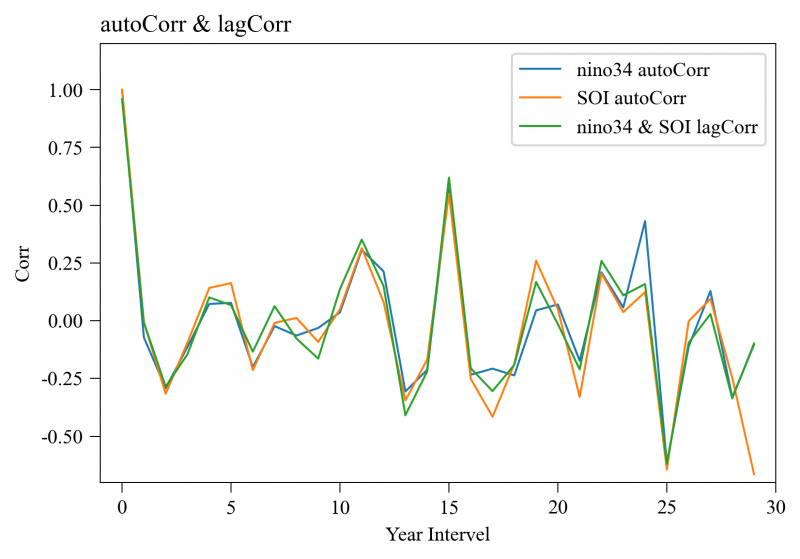autoCorr.png