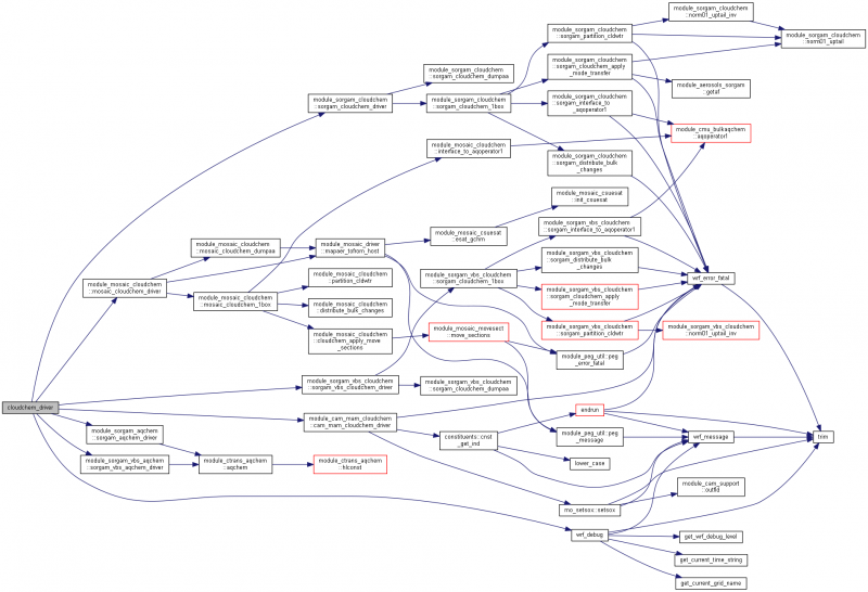cloudchem__driver.png