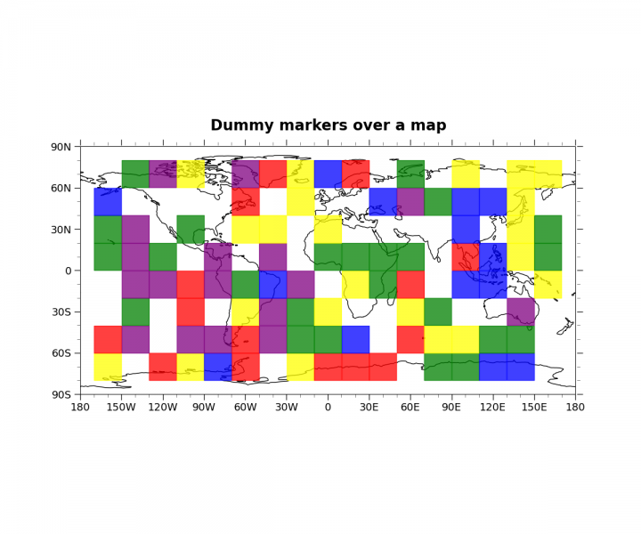 sphx_glr_NCL_scatter_10_001.png