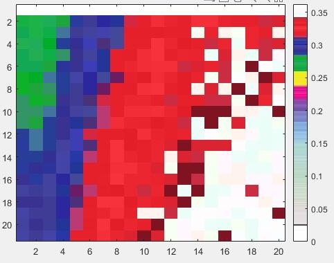 ���ͼ�е�覴þ���ɫ�����ݶ�Ӧ����ɫ����һ��