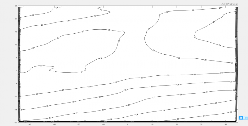 ������sst(:,:) 111*91