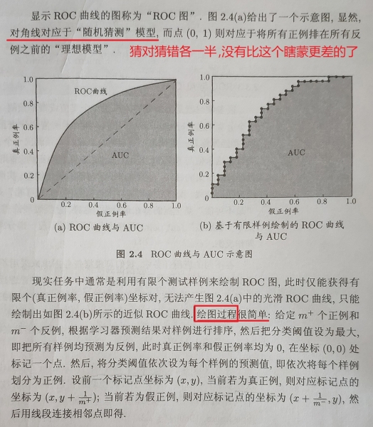ROCͼ�Ļ����뺬��.jpg