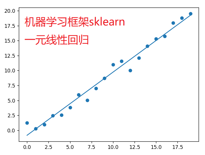 һԪ���Իع�.png