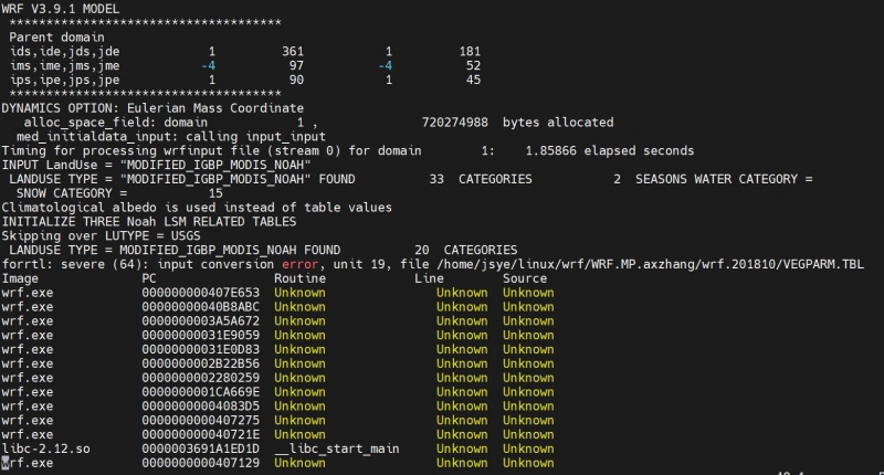 ������ͼ