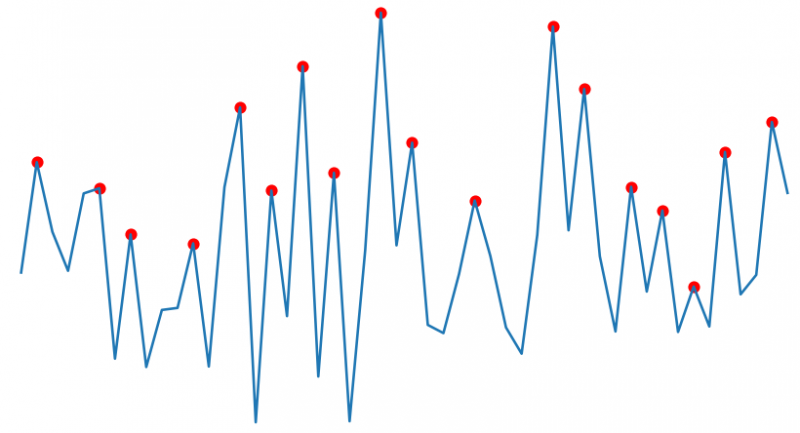 get_curve_peak.png