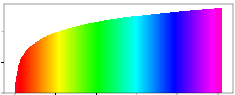gist_rainbowɫ��.png