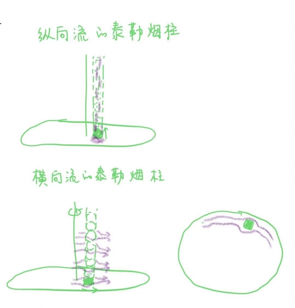 �ҵ�����