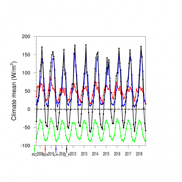 plot_line_year [35](1).png