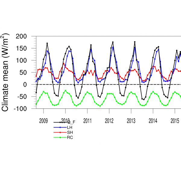 plot_line_year [36](1).png