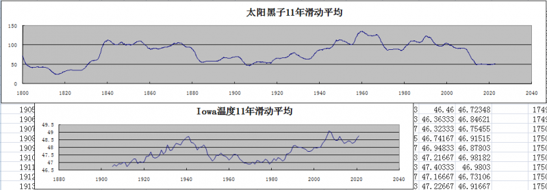̫������-Iowa�¶�11�껬��ƽ��.PNG
