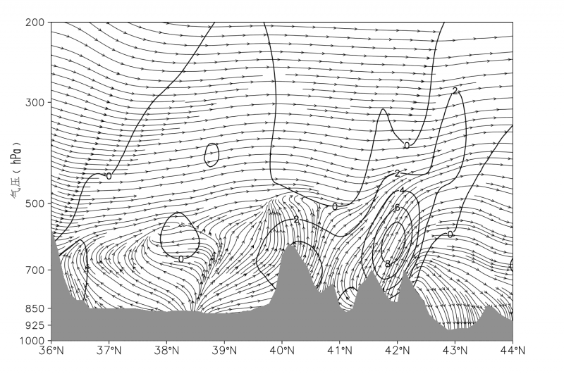 ����ͼ��ֱ����