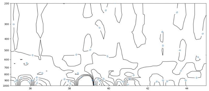 python���Ľ��