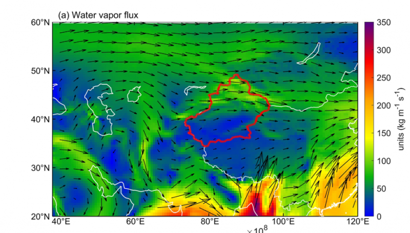 ������ͼ��