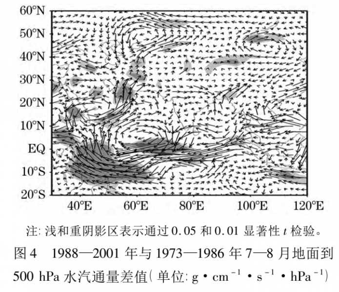 �����е�ͼ��