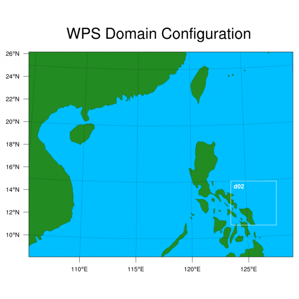 domain