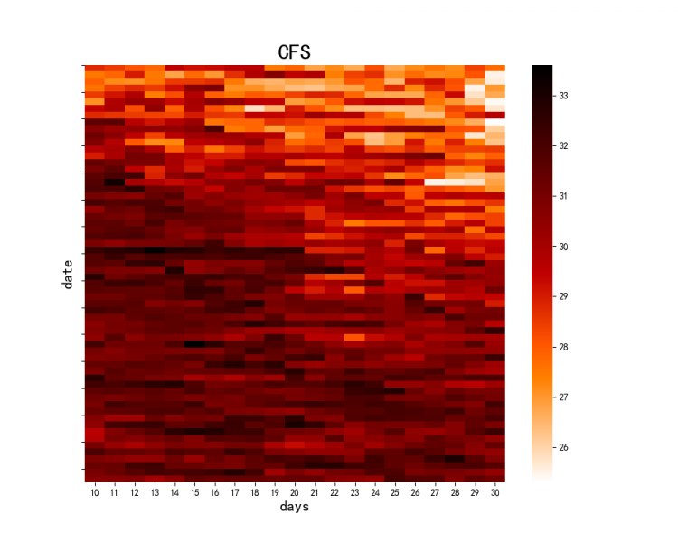 �̶��Ǳ��ϡ���ˣ����ǿ̶ȱ�ǩ������û��