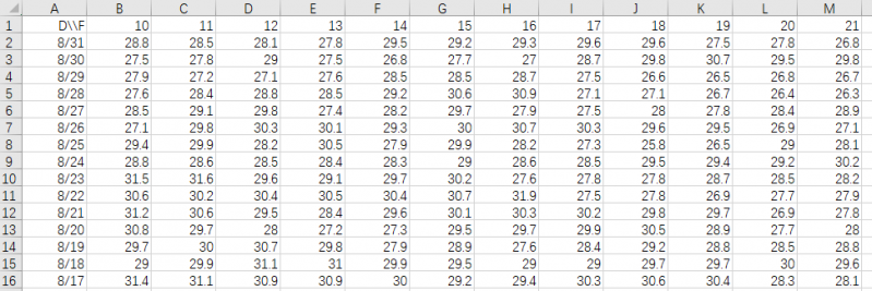 ���������գ�������Ԥ����δ��������