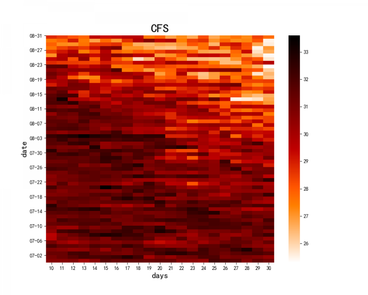 y��Ŀ̶ȼ������ǩ��û������