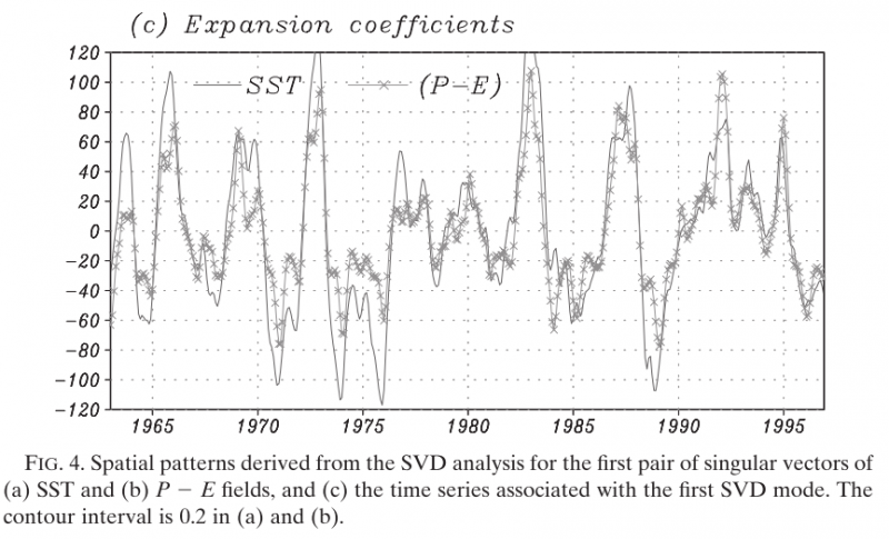 ���������ֵ�