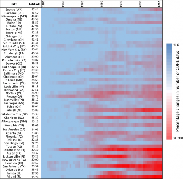 ��������������ٷֱȱ仯