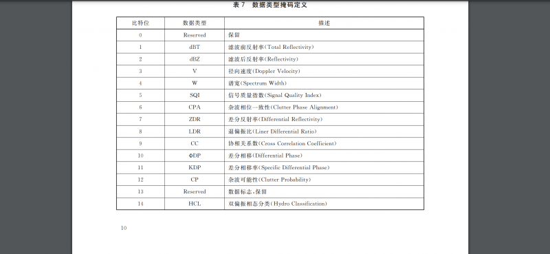 bit��Ӧ��������