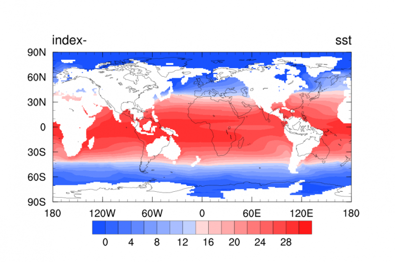 ������ͼ