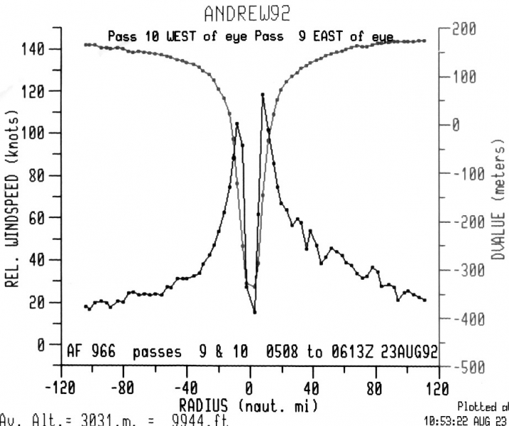 ̽�����ݻ��Ƶ�����ͼ