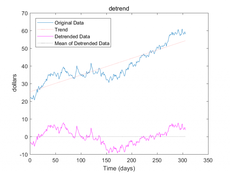 detrend.png