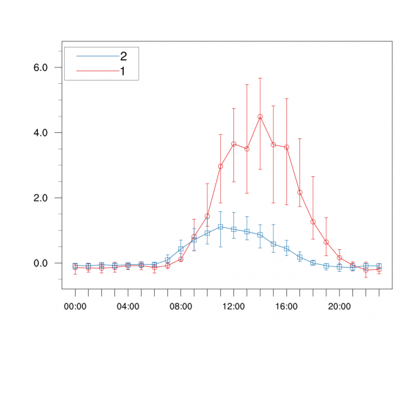 SX-NQ_buoy.png