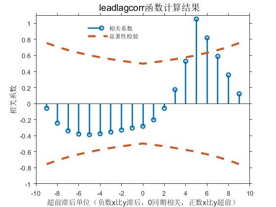 leadlagcorrͼ.jpg