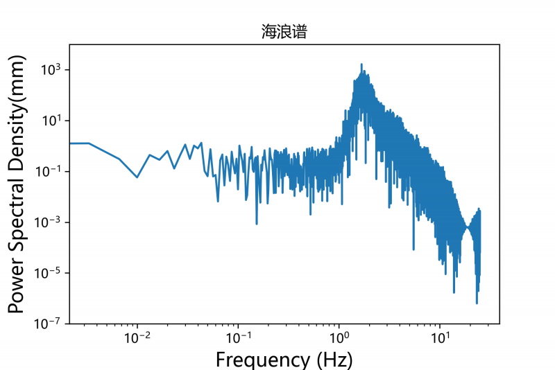 Wavespectrum.png