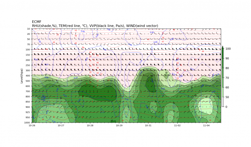 ��Ҫ�ش�ֱ����ͼ