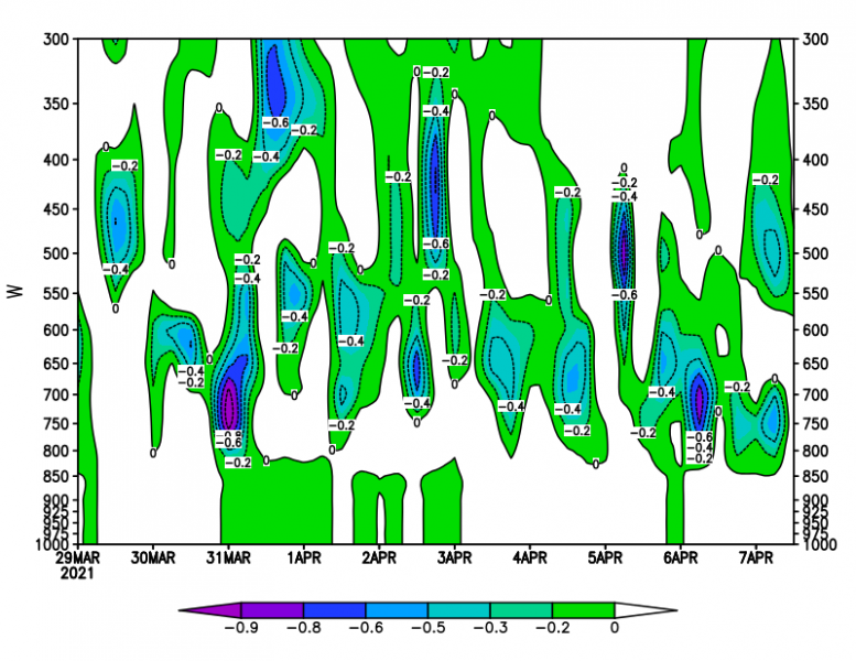 �����ٶ�