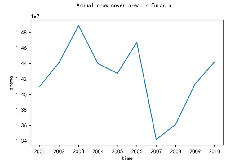 snow_cover_area.jpg