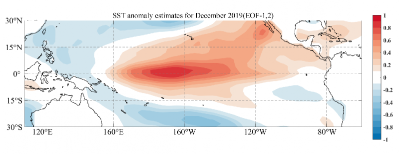 ���¹��ƣ��õ�һ�͵ڶ����ɷ֣�