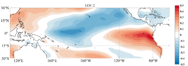 �ڶ����ɷ�