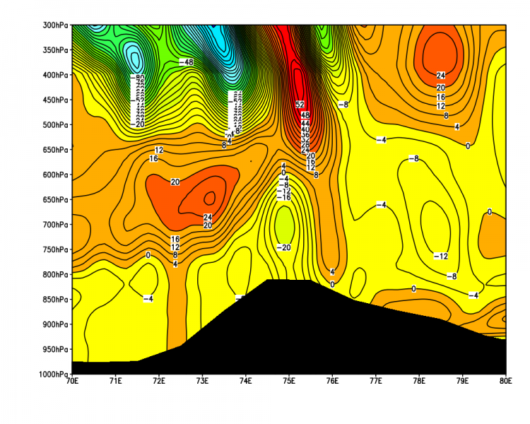 ERA-5���ϻ���