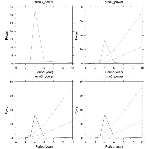 nino3_power.png