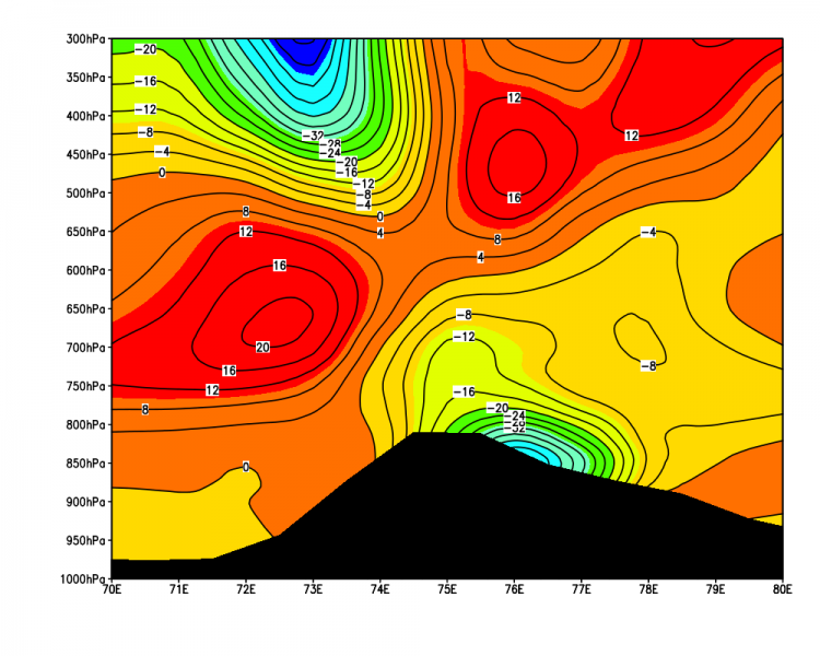 NCEP FNL���ϻ���