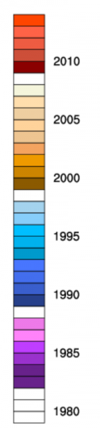colorbar