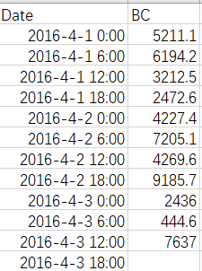 csv