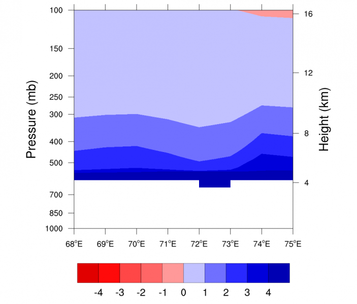 uqcrosslon_nogwd-gwd (2).png
