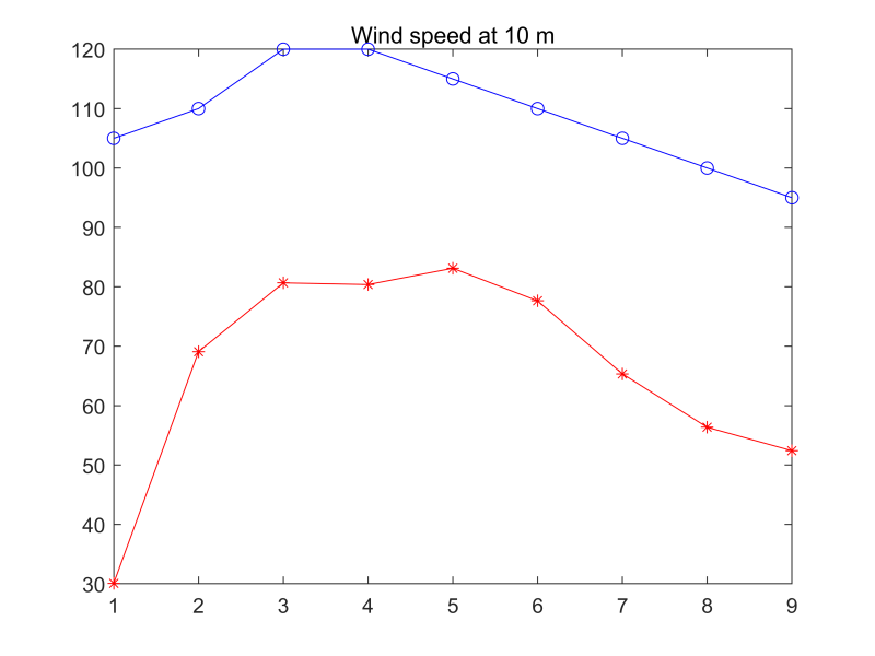 10m���٣�����Ϊģ�⣬����Ϊ���·����