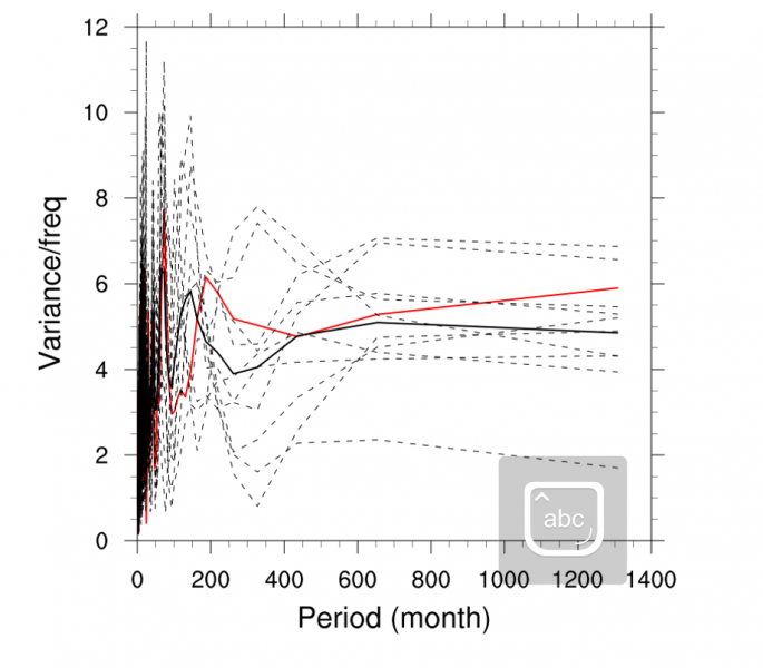 ��ɫ�ǹ۲�������ɫ������ģʽ��10��member����ʵ����10�������ߵ�ƽ����