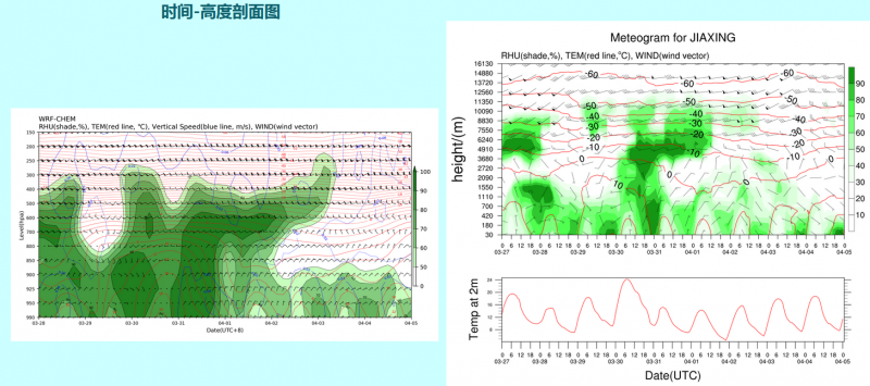 ʱ��-����ͼ�Ա�