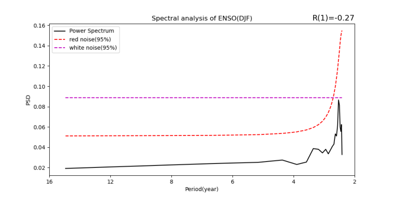 SpecENSO(DJF).png