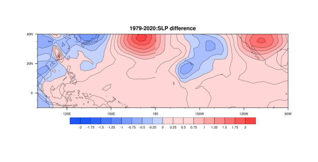 ������ƽ����ѹ����