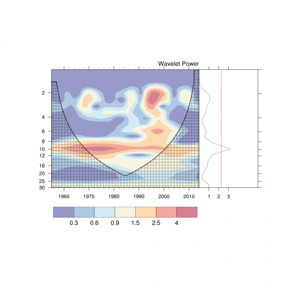 the_speed_wavelet.png