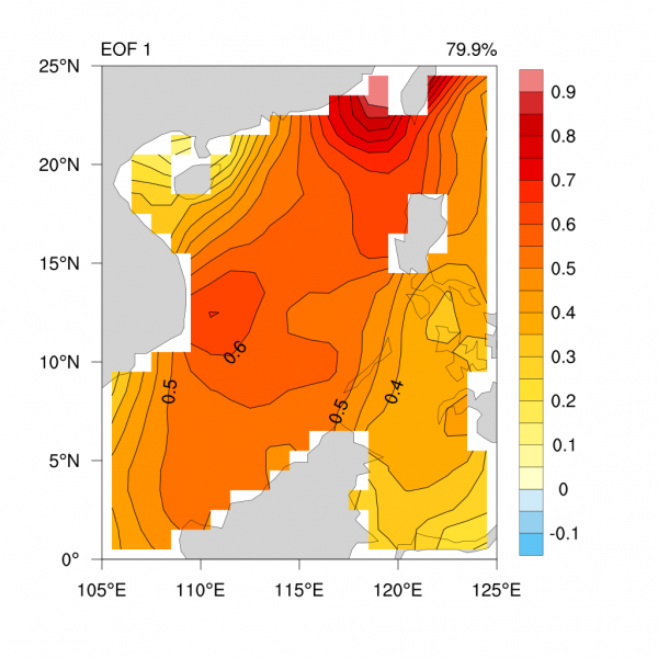 ssteof_annual_nanhai.000002.png