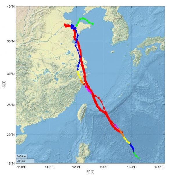 WRFģ��̨��·��